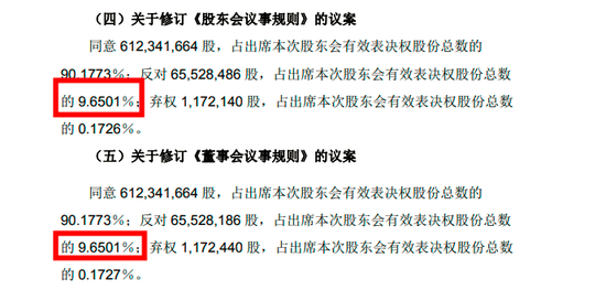 江阴银行股东大会现分歧，9项议案中有6项遭近10%比例反对