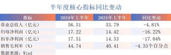 从“药茅”到“困兽”，片仔癀的成本失控与转型乏力