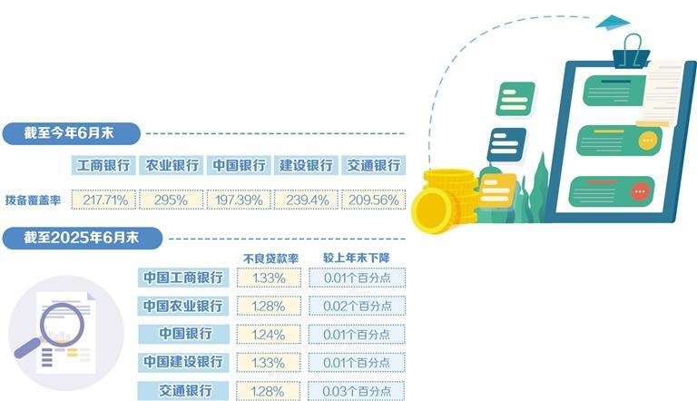 上市银行资产质量保持稳定