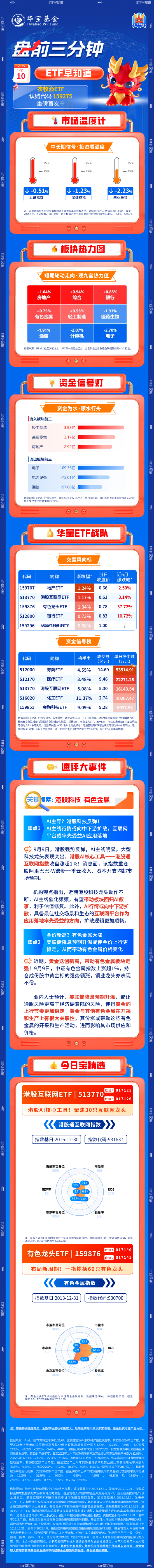 【盘前三分钟】9月10日ETF早知道