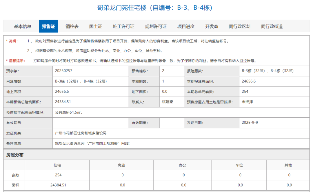 哥弟龙门苑光拿证不开盘，李枳林在等啥？