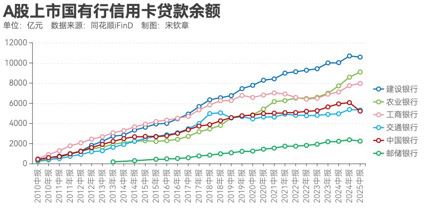 信用卡，退潮！告别“跑马圈地”，银行如何打好“存量”保卫战？