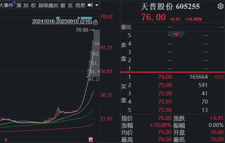突发公告，11连板牛股停牌核查！股价两个月涨了近3倍，幕后推手是杭州AI芯片独角兽？