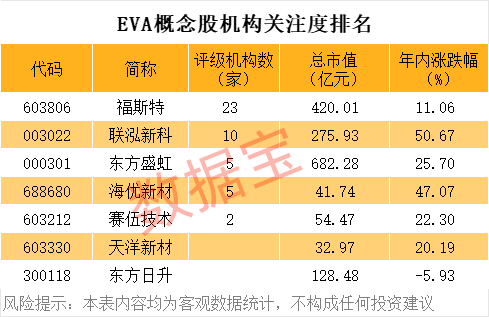 光伏产业链全线涨价，这些潜力股要反转？