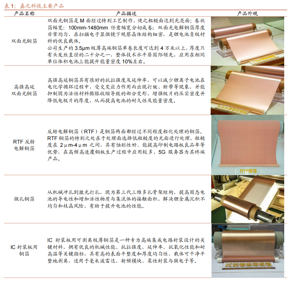 嘉元科技：锂电铜箔领先企业，投资光模块公司打造第二曲线