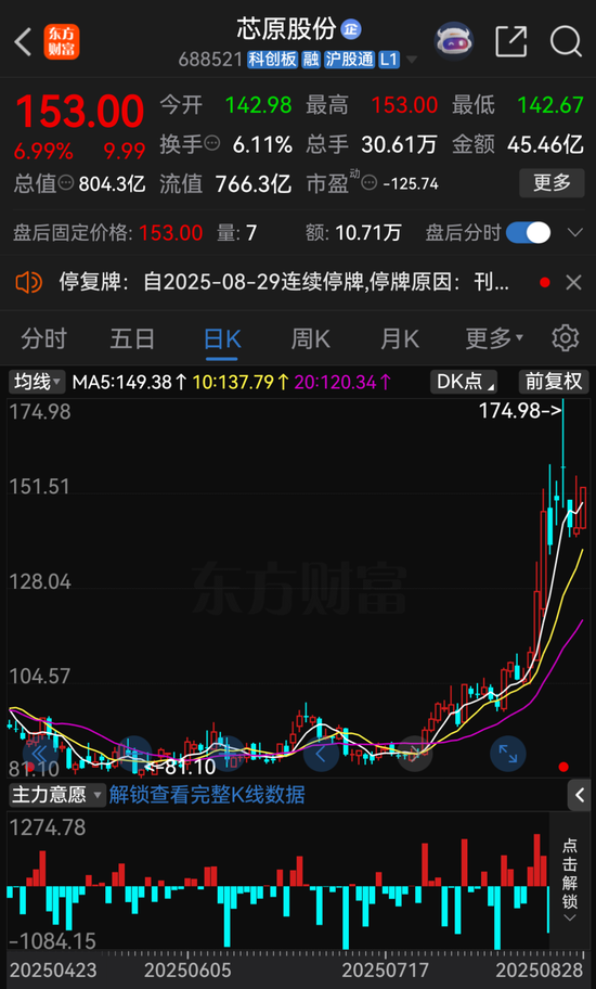 刚宣布！688521，重大资产重组！明日复牌