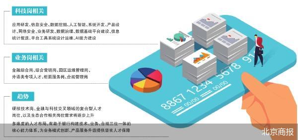 科技业务双发力 银行校招释放新信号