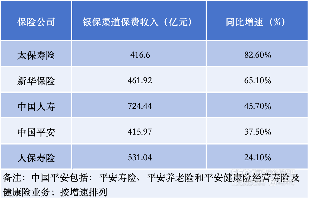 银保渠道，挥别“代销”？