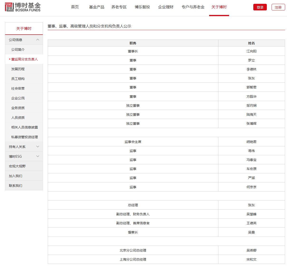博时基金董事长即将换人？总经理张东或接替江向阳出任董事长