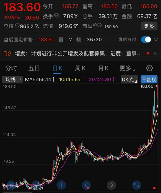 芯原股份强势归来