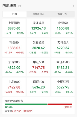 600103，9天6板！本周主力资金大幅抢筹3股