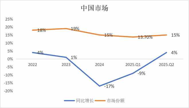 iPhone 17系列发布市值却挥发万亿，果链板块还有机会吗？