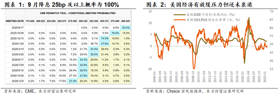 陈果：新一轮降息预期与行业表现
