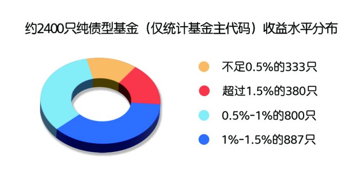 惩罚性赎回费率抑制短期交易 监管新规或重构债基市场格局