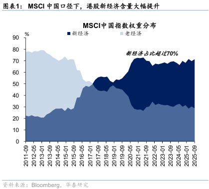 华泰证券：港股无需“恐高”，在全球仍有性价比