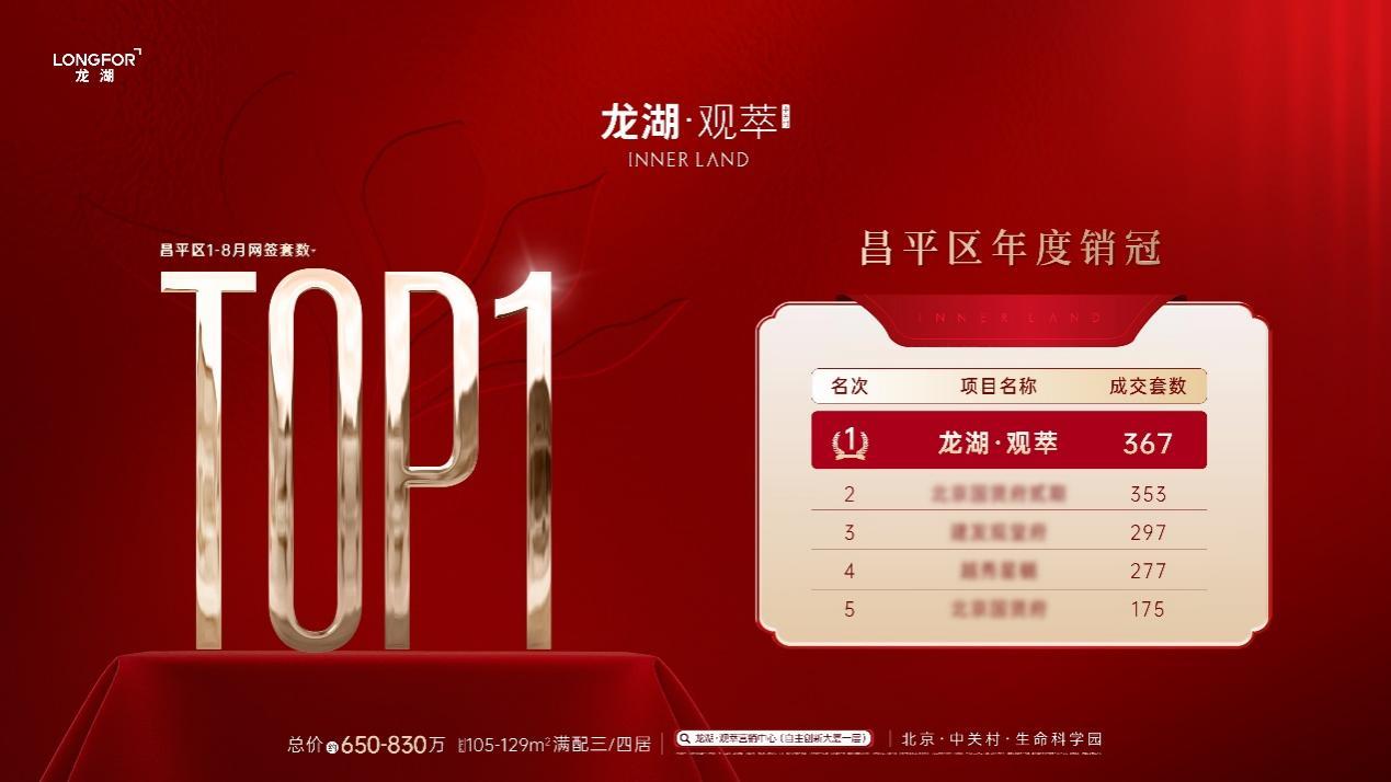 从蓝图到实景：龙湖兑现实景“好房子”，多航道布局助力韧性生长
