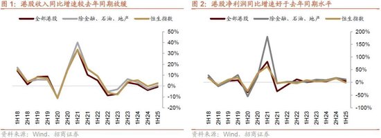 招商策略：流动性驱动港股新一轮上涨，聚焦三进攻+两底仓
