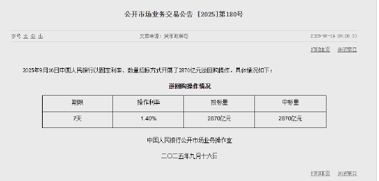 央行今日开展2870亿元7天期逆回购操作