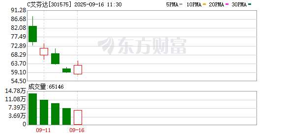 艾芬达：公司建设的智能立体仓库中，通过AGV物流机器人进行运输