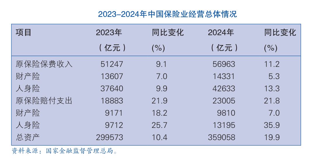 每5个卖保险的就有1个刚入行！保险营销人员4年锐减600余万人背后：怎么留住销售“老兵”？