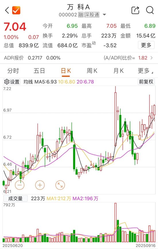 万科，再获大股东借款