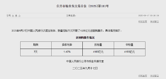 央行今日开展4185亿元7天期逆回购操作