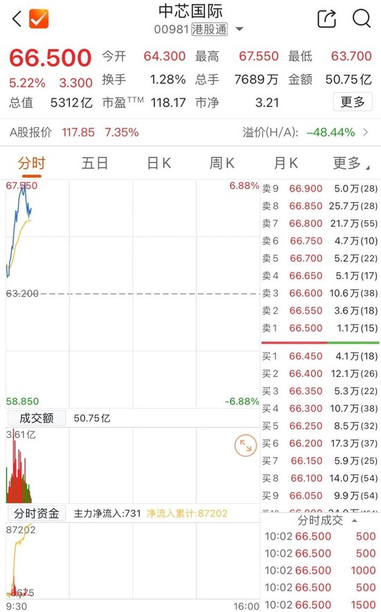 芯片巨头,盘中历史新高!