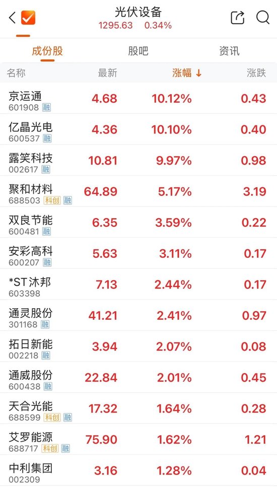 芯片巨头,盘中历史新高!