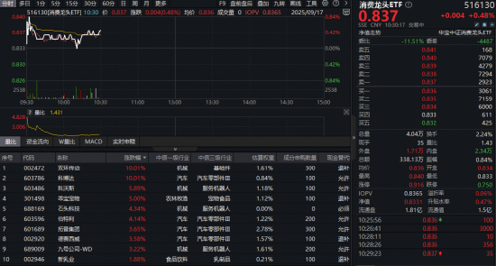 九部门重磅发文，政策组合拳出击！大消费逆市拉升，低位布局正当时？
