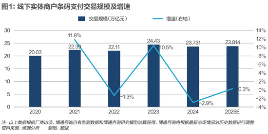 支付裂变，碰一下会取代扫码吗？