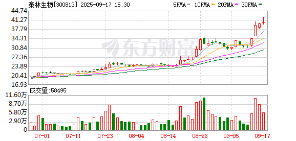 泰林生物：股东人数信息请参阅公司披露的定期报告