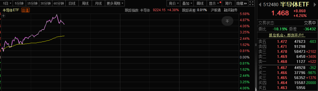芯片股集体爆发！四大重磅彻底引爆
