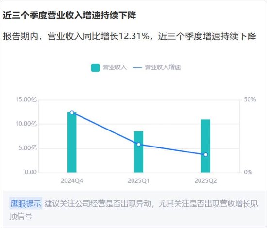 智微智能遭组团减持背后：基本盘增长乏力 智算业务暴涨为何预付款飙升15倍