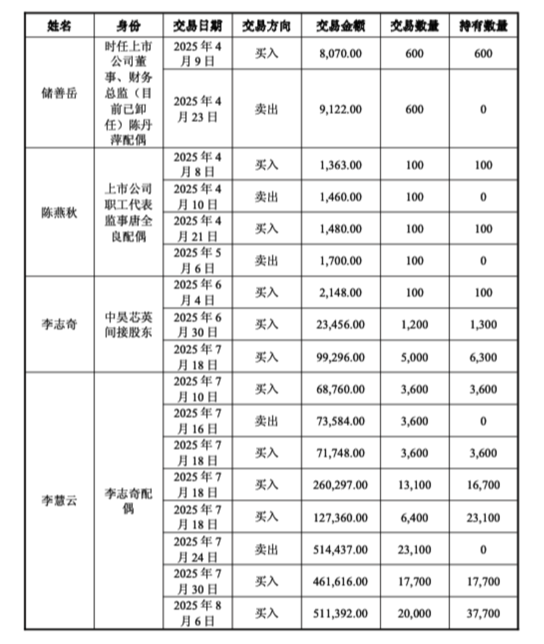 内幕知情人提前“潜伏”，更有人抢先买入数千万，神秘买家何以精准命中天普股份