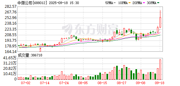 中微公司大宗交易成交1132.68万元