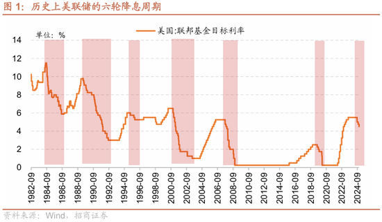 招商策略：美联储重启降息，如何影响A股和港股？