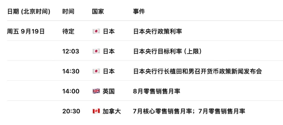 日元交易警报：前行长放话10月日本央行或突然加息