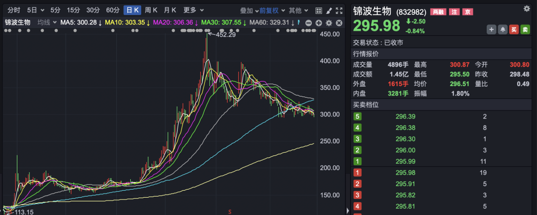钟睒睒，巨资入股北交所“市值二哥”