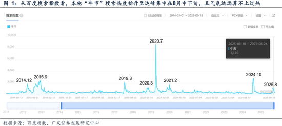 广发策略：6大指标看居民入市，温度几何？