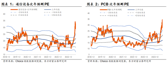 陈果：主线与辅线轮动规律的复盘启示