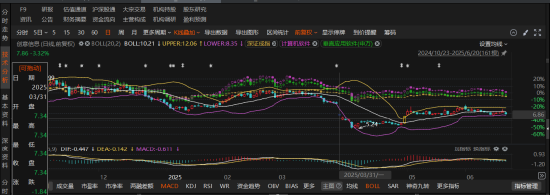 创意信息索赔条件更新！