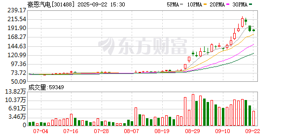豪恩汽电：控股股东解除310万股质押