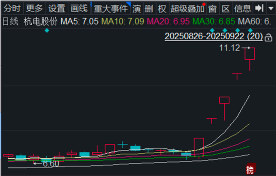 杭电股份游资赏“光”