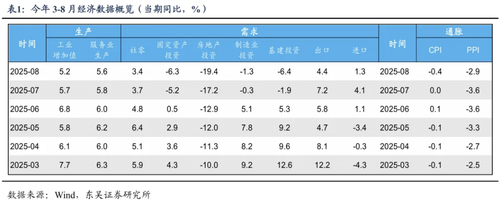 新一轮稳增长：10月中下旬是重要窗口
