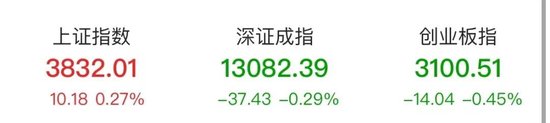 半导体板块，快速拉升！