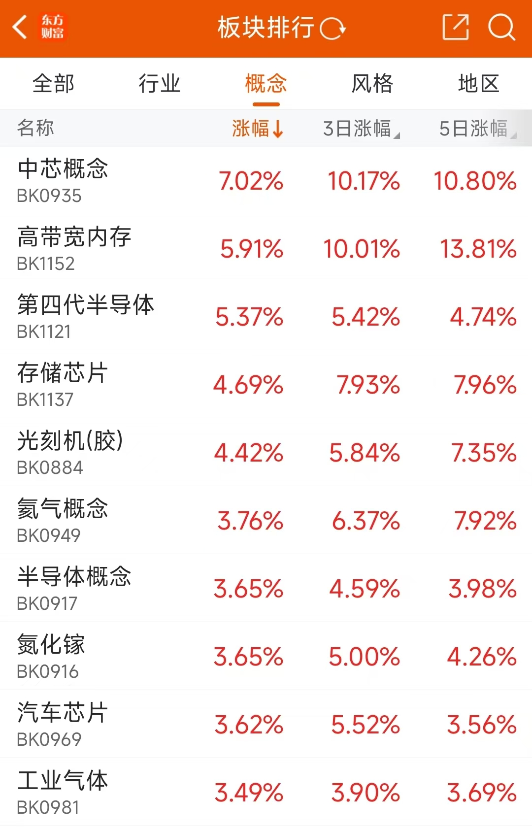 阿里最新表态！半导体密集历史新高 研发费用猛增股一览