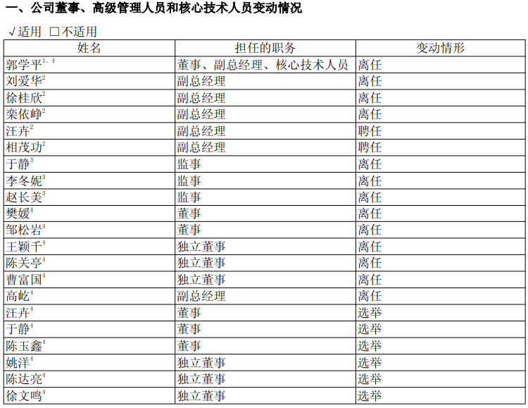 半年报业绩继续承压，“玻尿酸巨头”董事长重回一线，控股股东增持金额超2亿元