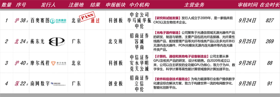 IPO审核1过1！百奥赛图少见的先H后+A，中金公司保荐！