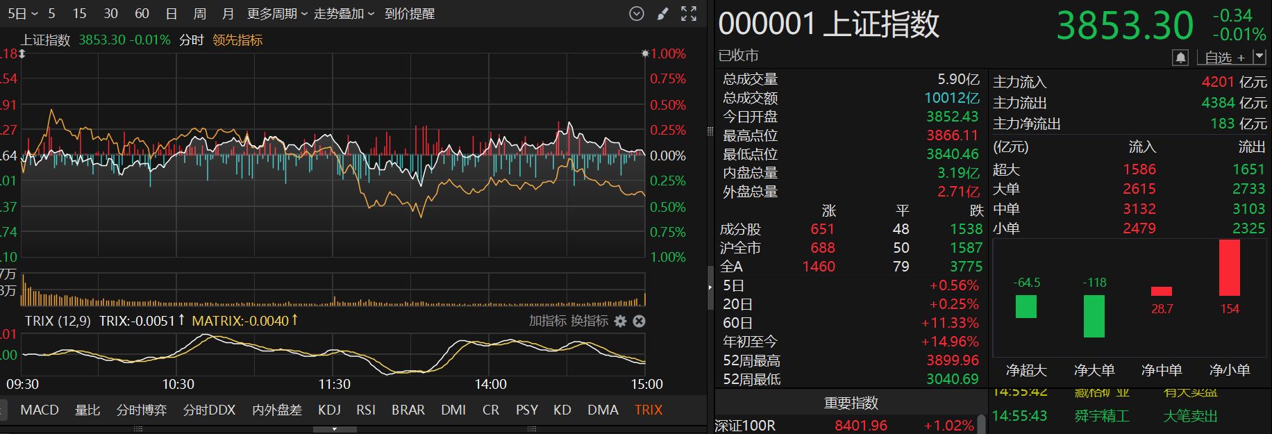创业板持续爆发！科技赛道还能追吗？