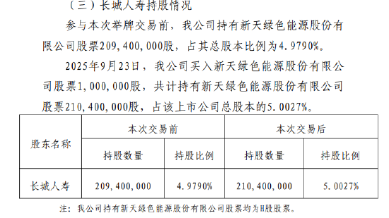 长城人寿举牌新天绿能